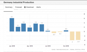 Produzione industriale germania per anno