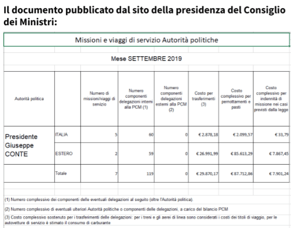 Spese presidenza del Consiglio-leggilo.org