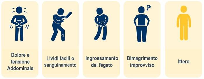 Cancro al Fegato: fattori di rischio