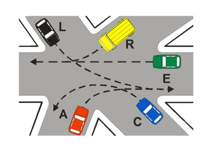 Risolvi l'incrocio - Vediamo quanto sei sicuro al volante 