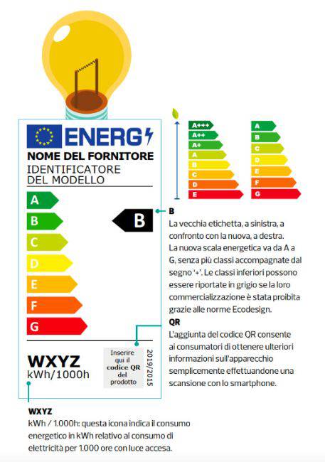 bollette aumentano lampadine