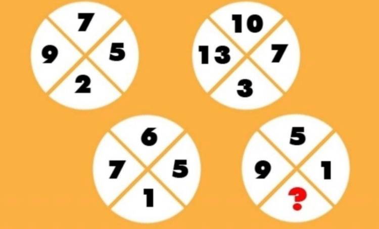 Rompicapo matematico: riesci a risolverlo?