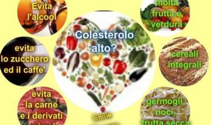 Buone abitudini per combattere il colesterolo Ldl 