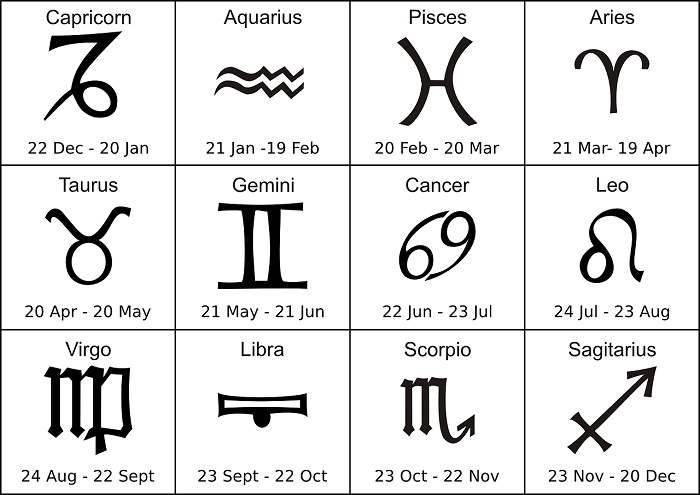 Segni Zodiacali: quali sono i segni che hanno bisogno di più attenzioni?