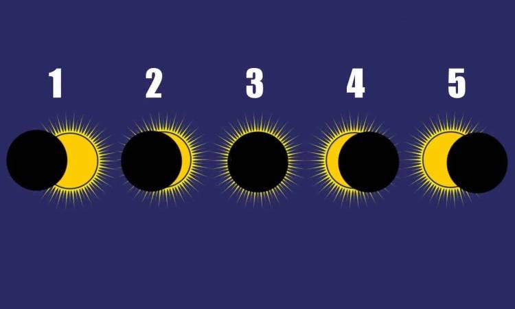Test: eclissi, scegline una ecco cosa dice di te