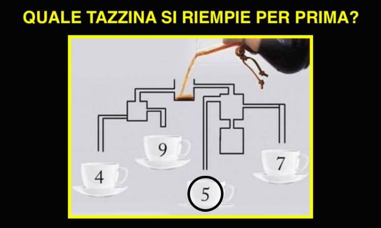Rompicapo, quale tazzina di caffè si riempie per prima?