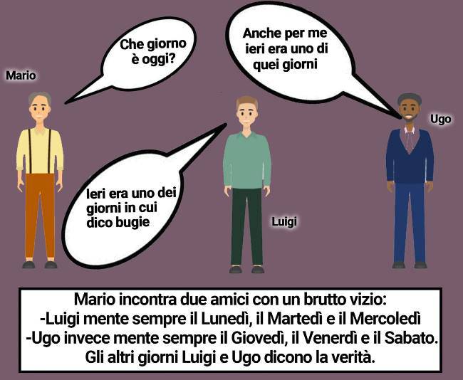test riesci a risolverlo