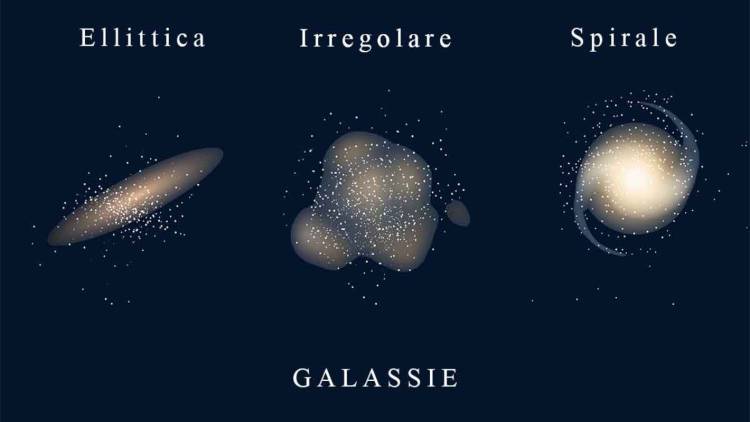Test: scegli la galassia