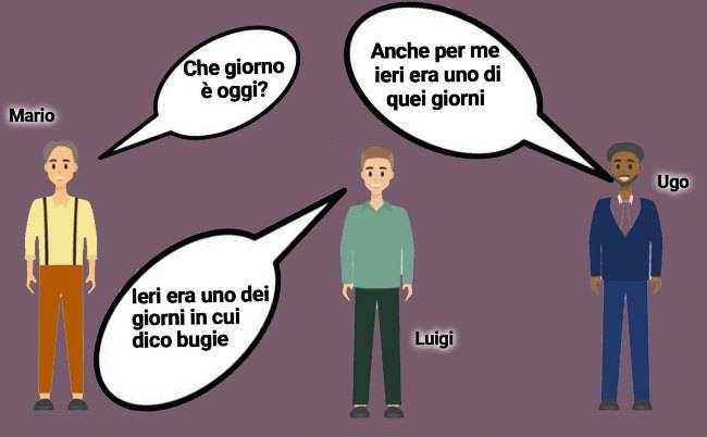 test riesci a risolverlo