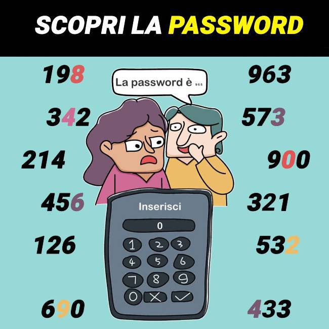 Rompicapo: riesci a trovare la password? Impossibile 8 rompicapo password