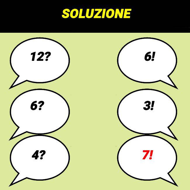 Rompicapo: la soluzione non è quella che pensi! Prova 9 rompicapo soluzione