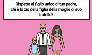 Rompicapo parentela