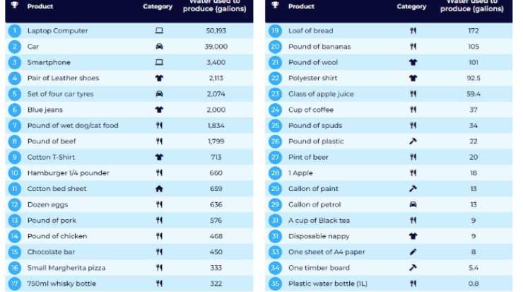 La classifica completa secondo Utilitybidder