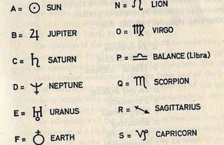 Segni zodiacali dicembre 